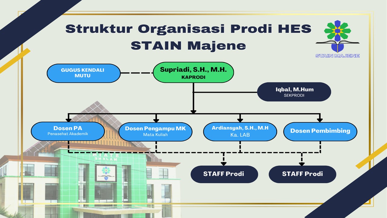 Struktur Organisasi