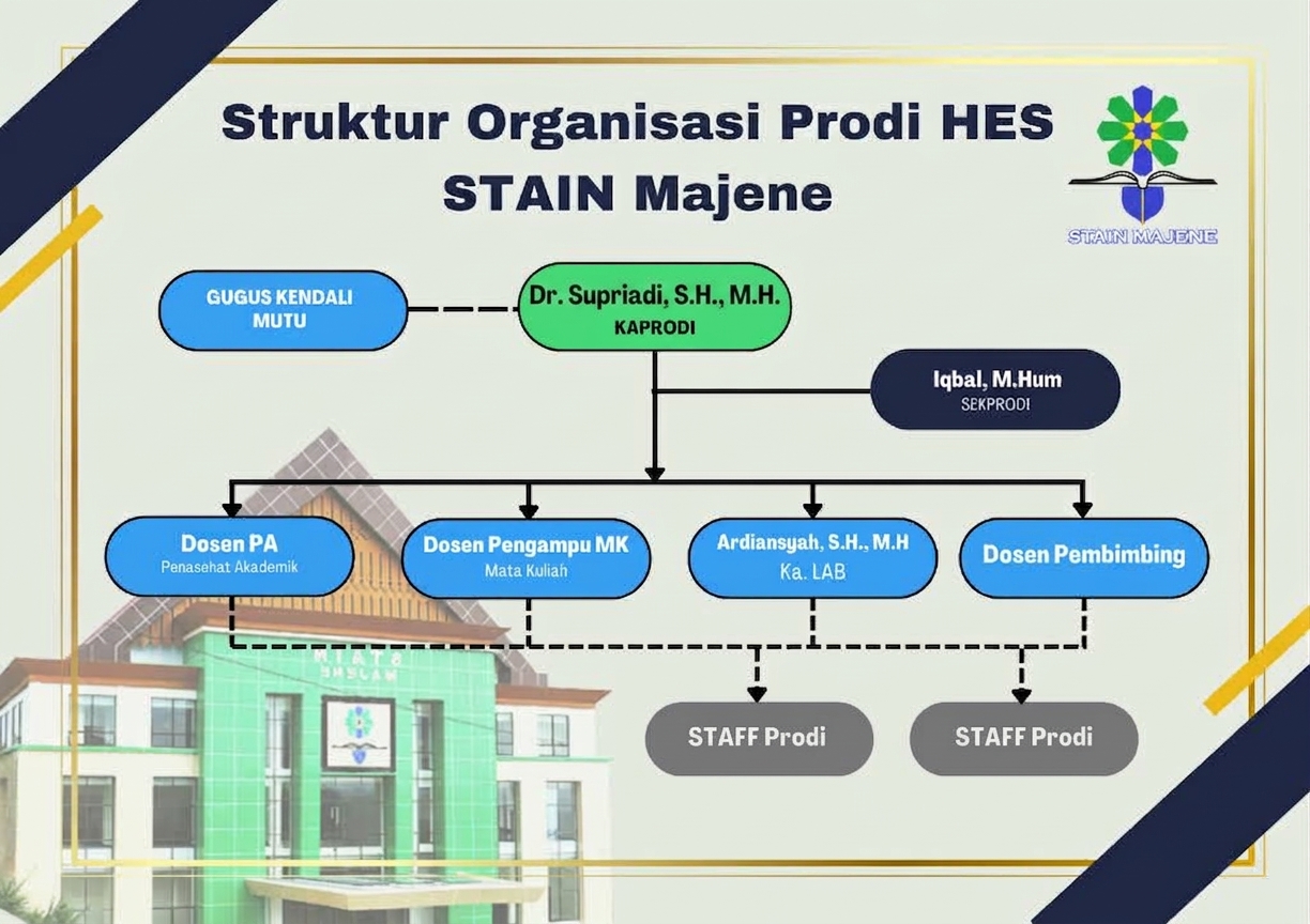 Struktur Organisasi